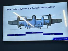 Variantes de Sikorsky RBW