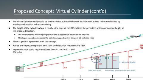 Lettre FCC de IAI, A4A, CTIA