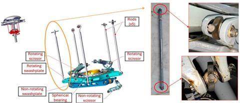 Ensemble de tiges H160-c-CENIPA